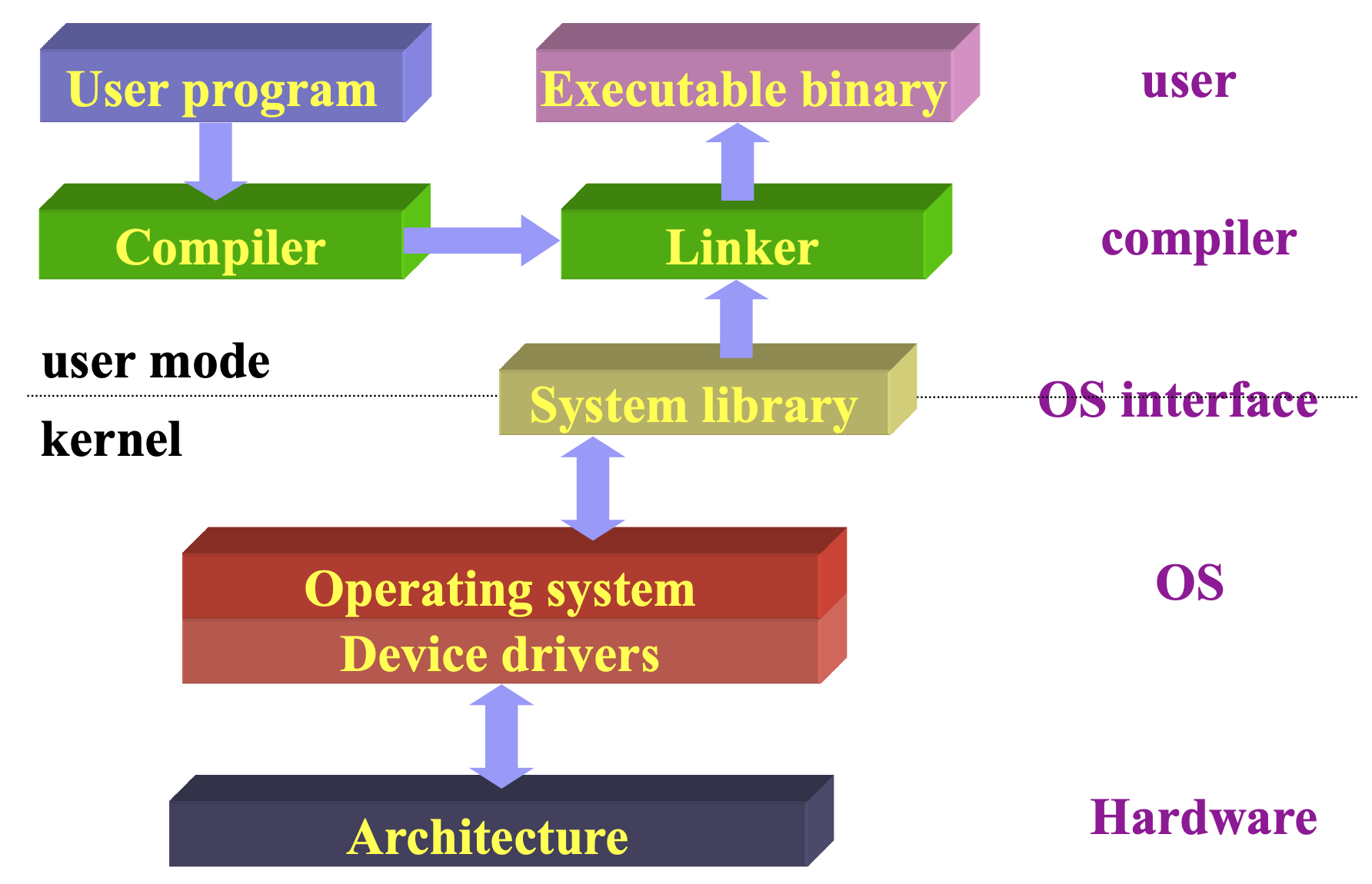 OS-ch1-general-purpose-OS-vis.png